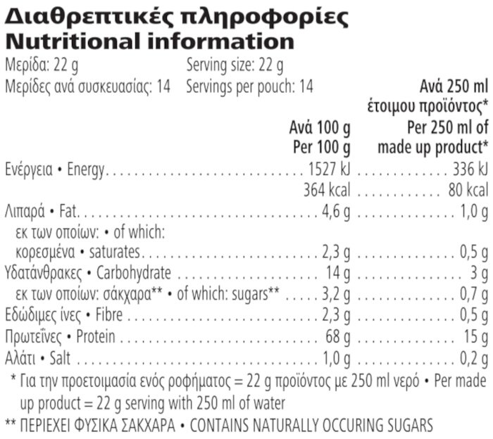 Ετικέτα, συστατικά και διατροφικές πληροφορίες - High Protein Iced Coffee Latte Macchiato 308 g