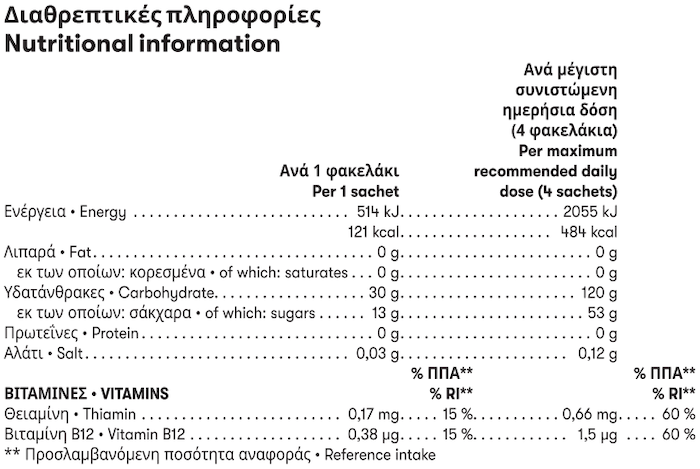 Ετικέτα, συστατικά και διατροφικές πληροφορίες - Herbalife24 Prolong Energy Gel Φράουλα - 10 φακελάκια