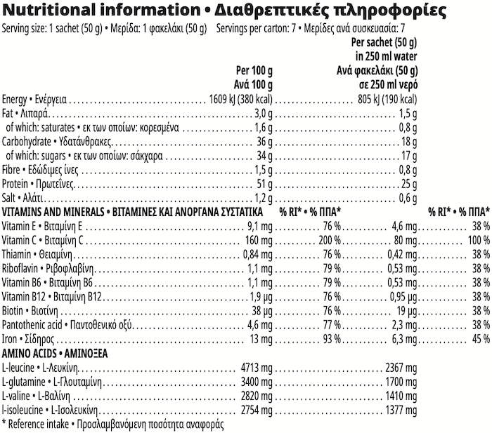 Ετικέτα, συστατικά και διατροφικές πληροφορίες - Herbalife24 Rebuild Strength - 7 φακελάκια